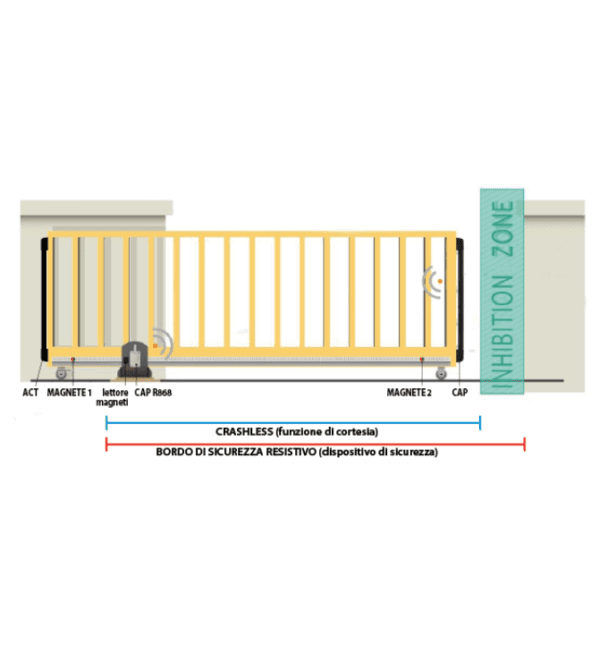 Sistema captive - bordi di sicurezza resistivi - bordo sensibile crashless